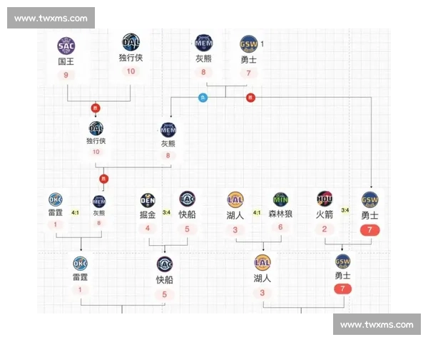 NBA季后赛战术解析：各队攻防体系大揭秘