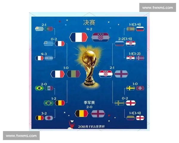 世界杯最新动态:赛程、比分与精彩瞬间全解析_20260603221224 世界杯最新动态:赛程、比分与精彩瞬间全解析_20260603221224